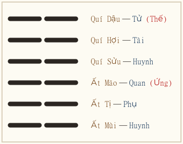 Hình quẻ