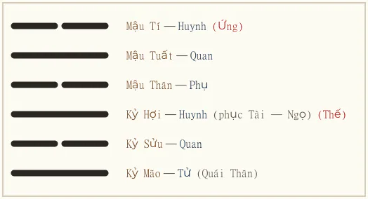 Hình quẻ