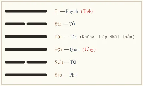 Quẻ Li