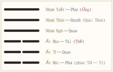 Hình quẻ