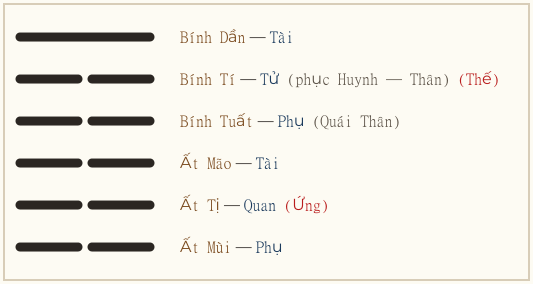 Hình quẻ
