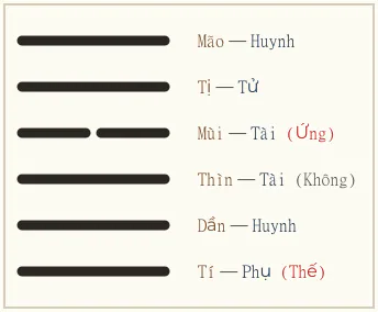 Quẻ Tiểu Súc