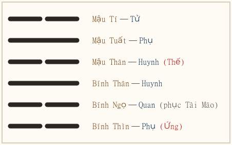 Hình quẻ