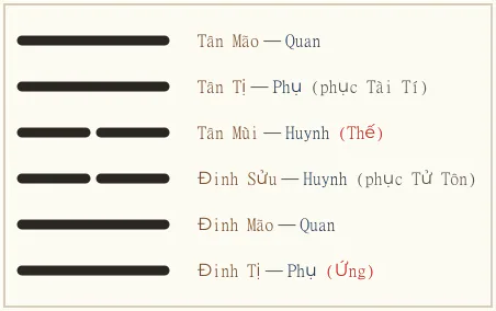 Hình quẻ