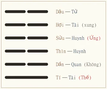 Quẻ Phục