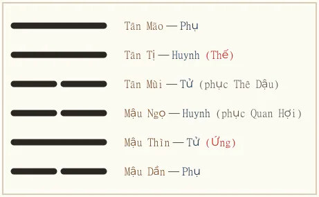 Hình quẻ