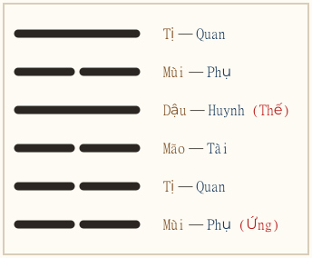 Quẻ Tấn