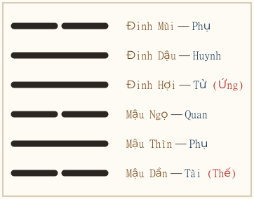 Hình quẻ