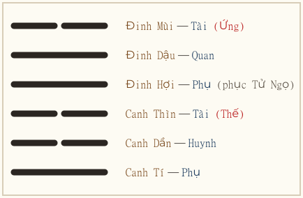 Hình quẻ