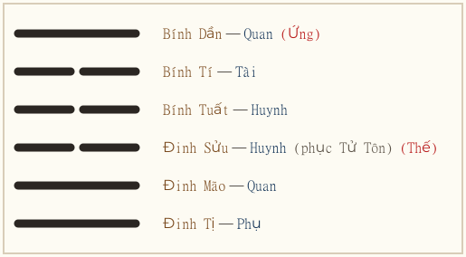 Hình quẻ