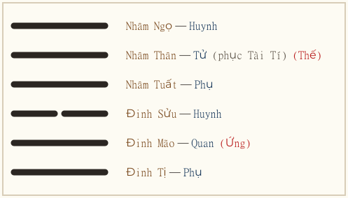 Hình quẻ