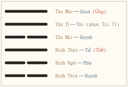 Hình quẻ