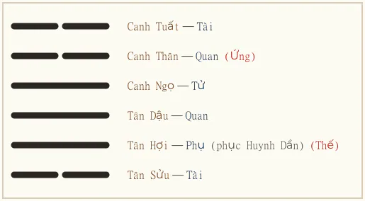 Hình quẻ
