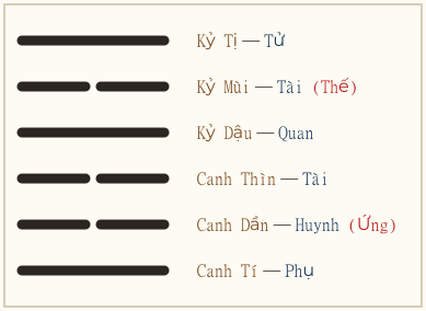 Hình quẻ