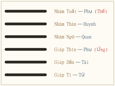 Hình quẻ