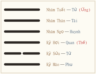 Hình quẻ