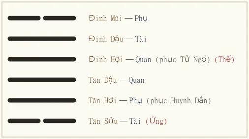 Hình quẻ