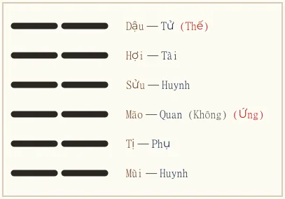 Quẻ Khôn