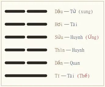 Quẻ Phục