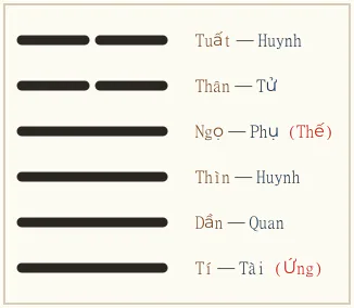 Quẻ Đại Tráng