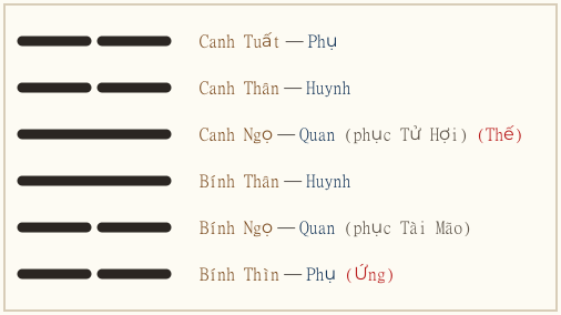 Hình quẻ