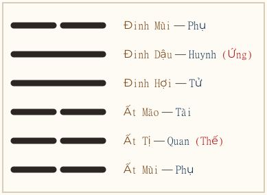 Hình quẻ