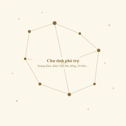 Cách an các sao phù trợ, Khôi Việt và bảng Tứ Hóa