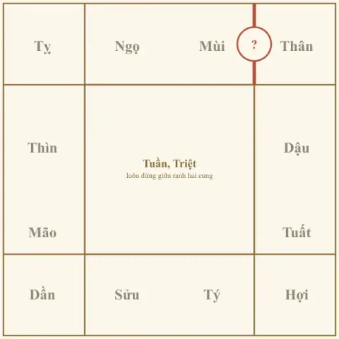Địa Kiếp, Địa Không, Mạnh Chủ, Thân Chủ và Tuần Triệt