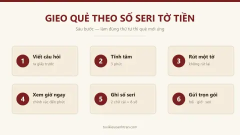 Hướng dẫn gieo quẻ theo số seri tờ tiền và cách đặt câu hỏi